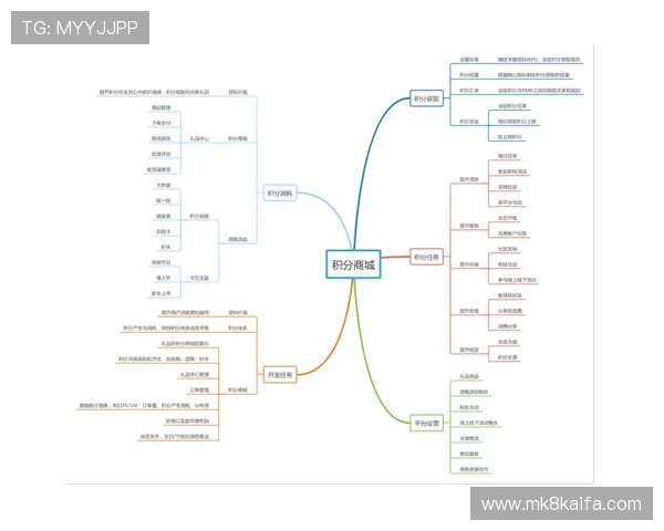 凯发体育正规平台的积分制度与奖励兑换流程介绍 凯发体育正规平台的积分制度与奖励兑换流程介绍