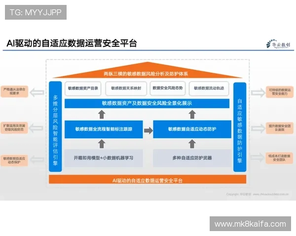凯发在线平台加强安全措施保障用户资金与信息安全 凯发在线平台加强安全措施保障用户资金与信息安全