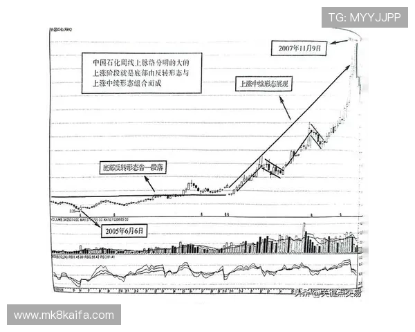 凯发旗舰平台：最新技术支持确保每一次交易的安全与顺畅