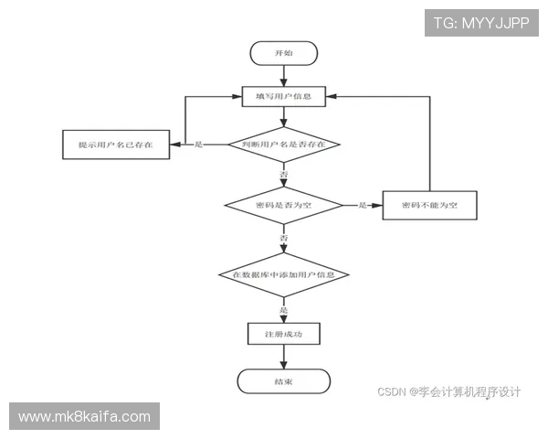 凯发集团会员注册流程图详细步骤解析帮助新手快速完成注册流程指南