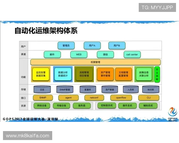 开发k8一触即发:如何实现容器化应用的快速上线与自动化运维方案