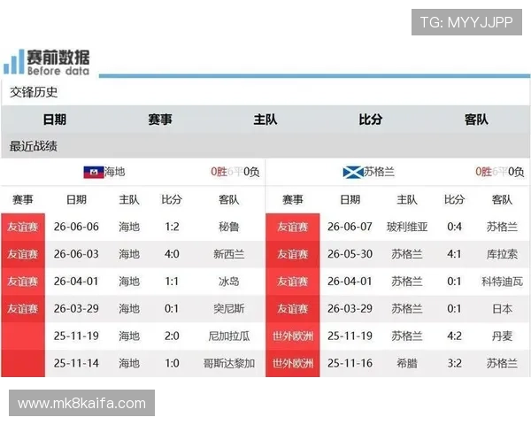 海地vs苏格兰比赛伤停情况最新更新及对世界杯出线的潜在影响 海地vs苏格兰比赛伤停情况最新更新及对世界杯出线的潜在影响